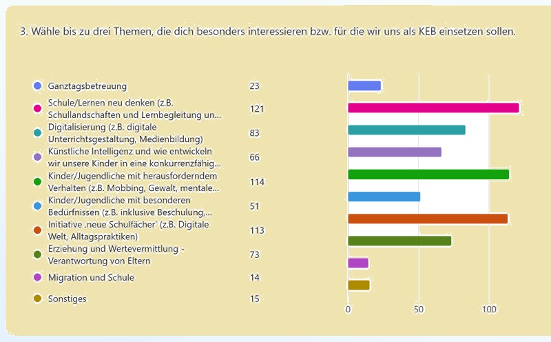 Schwerpunktthemen